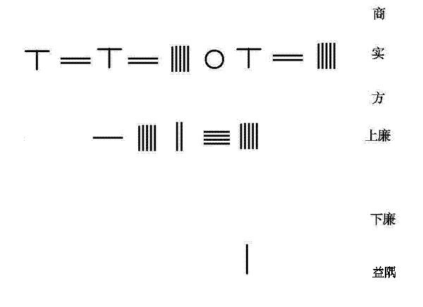 秦九韶高次方程(动画)